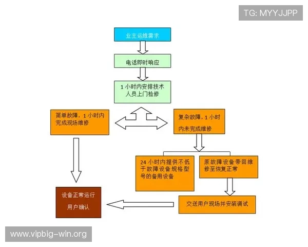 万赢体育平台技术支持与客户服务体系详解，确保用户体验无忧的全面保障